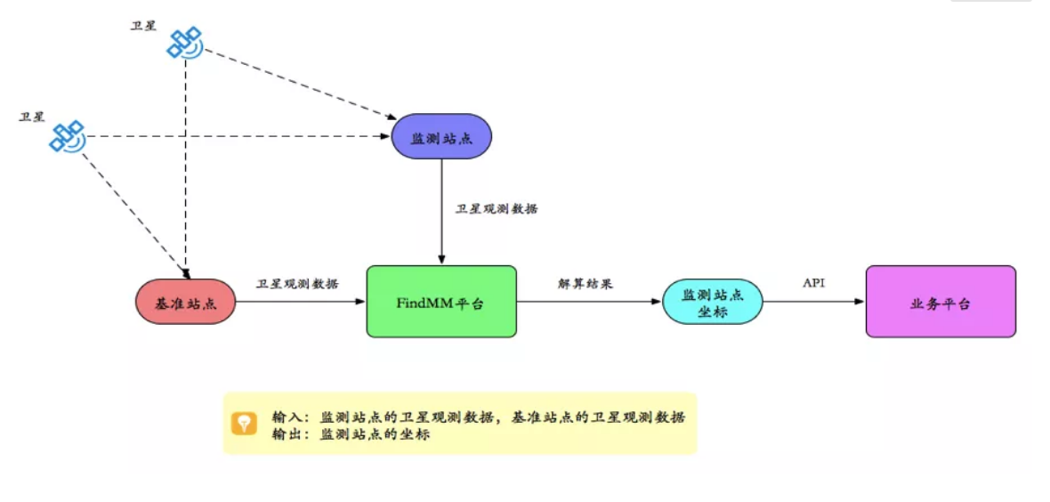 千尋見微FindMM常見問題一覽，沒有比這個更全面的了！