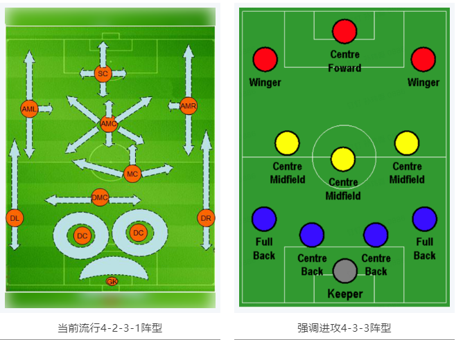 當(dāng)RTK參加世界杯，哪種陣容能“hold住”全場？